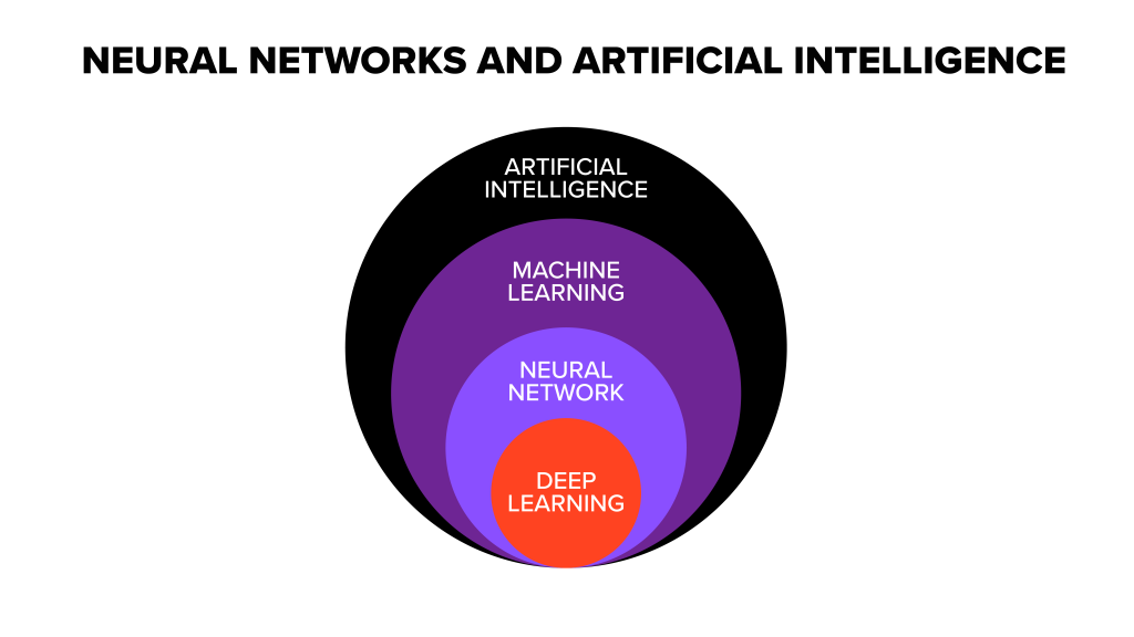 Graphic of neural networks and artificial intelligence