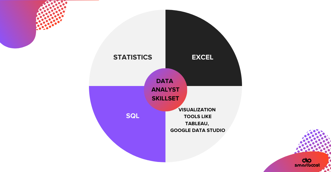Data analyst skillset